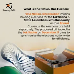 This visual defines the concept of 'One Nation, One Election' as holding simultaneous polls for the Lok Sabha and State Assemblies. The proposed bill is a significant move towards electoral efficiency.
