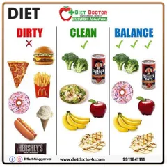 This image illustrates the core of my dietary advice: it's not about being "dirty" or "clean," but about finding a sustainable balance. My plans incorporate whole foods while allowing for occasional treats.
