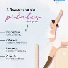 Four reasons to do Pilates every day. This graphic breaks down the benefits: core stability, posture alignment, improved flexibility, and prevention of muscle stiffness.