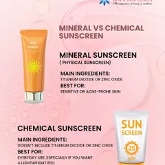 Confused between mineral and chemical sunscreens? Mineral sunscreens with zinc oxide or titanium dioxide sit on the skin and are great for sensitive types. Chemical sunscreens are absorbed and feel lightweight, making them ideal for daily use.