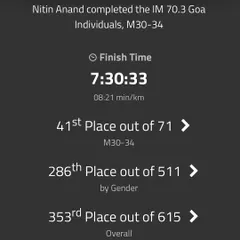 The stats from an Ironman race. It's a tough event, but with a solid training plan and mental preparation, our swimmers are ready to face the challenge.