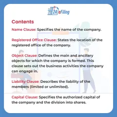 A complete MOA includes several critical clauses. We ensure every detail is covered, from the company name and registered office to its objectives, liability structure, and authorized share capital.
