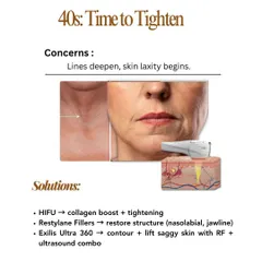 In your 40s, it's time to tighten as skin laxity begins. Here, we use solutions like HIFU for a collagen boost, Restylane fillers to restore structure in the nasolabial folds and jawline, and Exilis Ultra 360 to lift and contour.