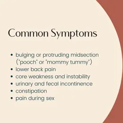 Common symptoms include a bulging midsection or "mommy tummy", lower back pain, and core weakness. Many women experience this.