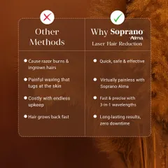 I believe in transparency, which is why this chart clearly outlines the benefits of Soprano Alma laser reduction compared to other methods. My focus is on providing long-lasting, safe, and painless results, eliminating issues like razor burn and ingrown hairs.