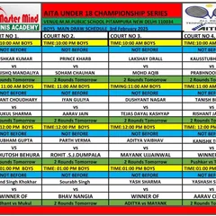 The complete Boys Main Draw schedule for the AITA Under 18 Championship Series, dated 3rd February 2025.