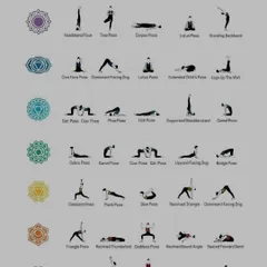This chart shows different asanas that help balance the seven chakras, or energy centers, in the body. From grounding poses like Mountain Pose for the root chakra to opening poses like Fish Pose for the throat chakra, this guide covers it all.