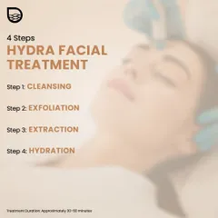 This graphic outlines the four key steps of my HydraFacial treatment, which typically takes 30 to 60 minutes. The process includes cleansing, exfoliation, extraction of impurities, and finally, deep hydration to restore the skin barrier.