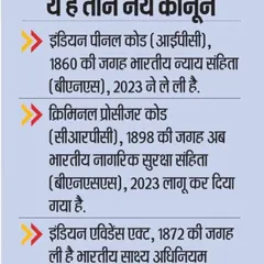 A summary of the three new criminal laws replacing the IPC, CrPC, and Indian Evidence Act, presented in Hindi.