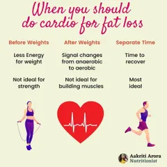 When should you do cardio for the best fat loss results? While doing it before or after weights has its pros and cons, the most ideal approach is to do it at a separate time to allow your body to recover and perform at its best for both activities.
