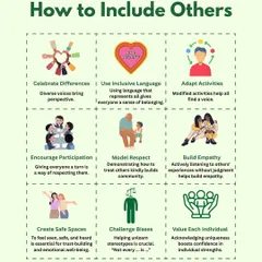 An infographic detailing 'How to Include Others.' These strategies, like using inclusive language and modeling respect, are essential for creating safe and welcoming spaces in homes and classrooms.