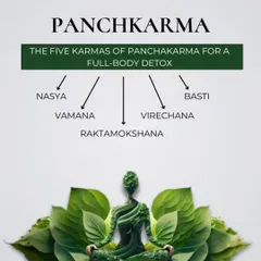 Panchakarma is the cornerstone of Ayurvedic detoxification. It is a set of five (panch) actions (karma) that cleanse the body of toxins and restore balance. This infographic provides a quick overview of the five core therapies: Vamana, Virechana, Basti, Nasya, and Raktamokshana, each targeting different systems for a full-body reset.