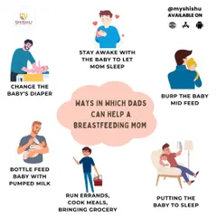 Fathers are not just helpers; they are equal partners. This infographic shows the many practical ways a dad can support a breastfeeding mom and bond with the baby. My consultations always involve the father, because parenting is a team sport.