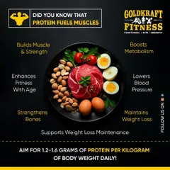 Protein is the fuel for your muscles. This infographic explains the key benefits of adequate protein intake, including building muscle, boosting metabolism, and supporting weight loss maintenance, with a daily intake recommendation.