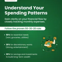 This slide from our budgeting carousel explains the 50-30-20 rule. We break down how to allocate 50% of your income to needs, 30% to wants, and 20% to savings and investments to build long-term wealth.