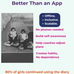 In grassroots sports, simple solutions are often the most effective. We chose a paper diary over a digital app for our 'Meri Khel Yatra' program because it's offline, inclusive, and scalable, requiring no phone. This approach successfully built self-awareness and tracking habits, with 80% of girls continuing to use it post-program.