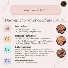 Here’s a clear breakdown of what you will master in our popular 7-Day Basic to Advanced course. We cover everything from the absolute fundamentals of nail anatomy to advanced extension techniques and a wide variety of nail art styles.