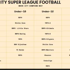 A full house of teams for the City Super League. This chart shows the breadth of participation across all age groups, from Under 8 to Under 14, highlighting the trust other academies place in our tournament.