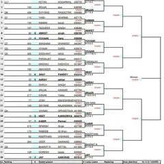 The complete qualifying draw for the AITA Super Series in December 2022, showing the path for players to enter the main draw.