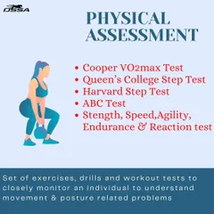 We use a battery of tests to create a complete athletic profile. This graphic details our physical assessment process, which includes tests for VO2max, speed, agility, and more.