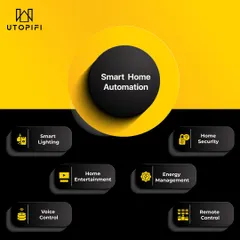 My smart home automation services cover every aspect of modern living. I provide solutions for smart lighting, home security, entertainment, energy management, voice control, and remote access.