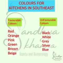 Colors play a vital role in Vastu. If your kitchen is in the correct South-East direction, you can enhance its positive energy by using favorable colors like red, orange, or beige for cabinets and walls, while avoiding unfavorable ones like black or blue.