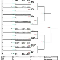 A detailed view of the main draw for the AITA Super Series in December 2022, tracking player progression through the rounds.
