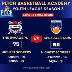The final score from Game 11 of Season 3, where The Invaders secured a solid win over the Apex All Stars.