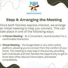 Step 4: We arrange a meeting, either in person or virtually, for the individuals and their families to connect, discuss future plans, and assess compatibility.