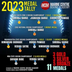 Our 2023 medal tally speaks for itself. 11 medals across National, South Zone, and State championships. 3 Gold, 3 Silver, and 5 Bronze. I am incredibly proud of every single student who contributed to this success.