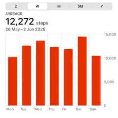 You don't have to be extreme, you just have to be consistent. Small steps every day, like hitting your step count, add up to big changes.