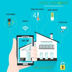 This diagram illustrates the core components of our smart home ecosystem. We centralize control for entertainment, wireless connectivity, temperature, energy usage, and surveillance, all accessible in real-time from a single device.