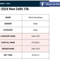 The numbers don't lie. This is a look at my official stats from the New Delhi 10k, showing a net time of 59:12. I use data like this to analyze performance and create targeted training plans for my clients.
