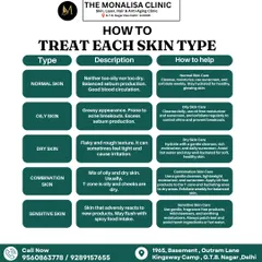 Understanding your skin type is the first step to proper care. This guide breaks down how to care for normal, oily, dry, combination, and sensitive skin to maintain a healthy glow.