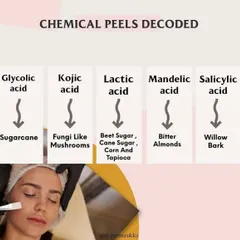 This chart decodes the natural sources of commonly used chemical peels. For instance, glycolic acid is derived from sugarcane and mandelic acid from bitter almonds. Understanding the science behind these ingredients helps in selecting the right peel for your skin concern.