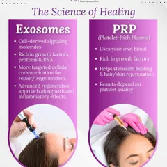 This graphic compares two powerful regenerative treatments: Exosomes and Platelet-Rich Plasma (PRP). I use both for skin and hair rejuvenation, and this helps you understand the key differences in how they work to stimulate your body's natural healing processes.
