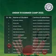 A list of students selected for the Under 19 MCA Summer Camp in 2022, showcasing our consistent track record in developing players for higher levels of cricket.