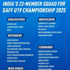 It's official. The 23-member squad announcement for the SAFF U19 Championship, featuring our very own Sohum Utreja. We provide the platform for players to get noticed.