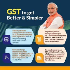 This visual summarizes key GST simplification measures, such as quarterly filing for taxpayers with turnover up to Rs 1.5 crores and exemption from registration for certain service providers. We help you leverage these rules to ease your compliance burden.