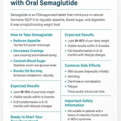 This chart provides a clear overview of what to expect from oral semaglutide. It details how the medication reduces appetite and controls cravings, leading to an average weight loss of 10-15% over 6-12 months. It also lists common side effects, which are typically mild and temporary.