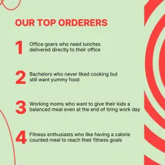 Who are our top orderers? Office goers, bachelors, working moms, and fitness enthusiasts. We're grateful to be a part of so many different lives.