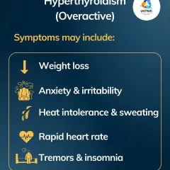 An overactive thyroid, or hyperthyroidism, can cause anxiety, weight loss, and a rapid heart rate. My plans focus on calming the system and providing nutrients to restore balance.