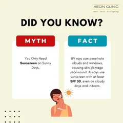 A common myth is that you only need sunscreen on sunny days. The fact is, UV rays penetrate clouds and windows, causing skin damage year-round. We advise using at least SPF 30 every day, even when indoors, to prevent premature ageing and pigmentation.