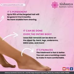 This infographic clearly explains the benefits of laser hair removal. You can expect up to 95% permanent hair reduction in 5 to 6 months, it can be used on the entire body, and the treatment is fast and comfortable.