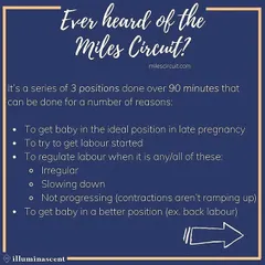The Miles Circuit is a sequence of three positions designed to help get your baby into an optimal position for birth. It can be used to encourage labor to start or to regulate contractions.