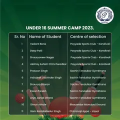 Congratulations to our students who were selected for the Under 16 MCA Summer Camp. Payyade Sports Club continues to be a primary center for nurturing young talent.