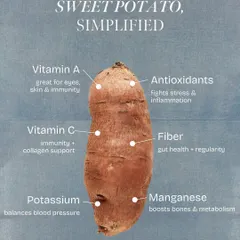 Sweet potato is a versatile and nutrient-rich carbohydrate I love. This guide highlights its key benefits, including Vitamin A for eye health, fiber for gut regularity, and antioxidants to fight stress. It's a great source of sustained energy.
