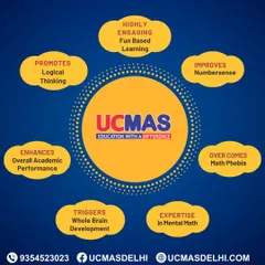 Our program is designed to build a wide range of skills. We use fun-based learning to promote logical thinking, improve number sense, overcome math phobia, and trigger whole brain development, leading to enhanced academic performance.