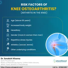 Knee Osteoarthritis has several risk factors, including age, body weight, and repetitive stress from athletics. This infographic helps you understand what might increase your risk of developing arthritis in the knee.