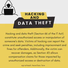This graphic addresses the serious crimes of hacking and data theft, covered under Section 66 of the IT Act. It clarifies that victims can not only report the crime to seek penalties for offenders but can also claim financial compensation for damages under Section 43 for unauthorized data access.